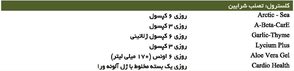کلسترول (تصلب شرایین)