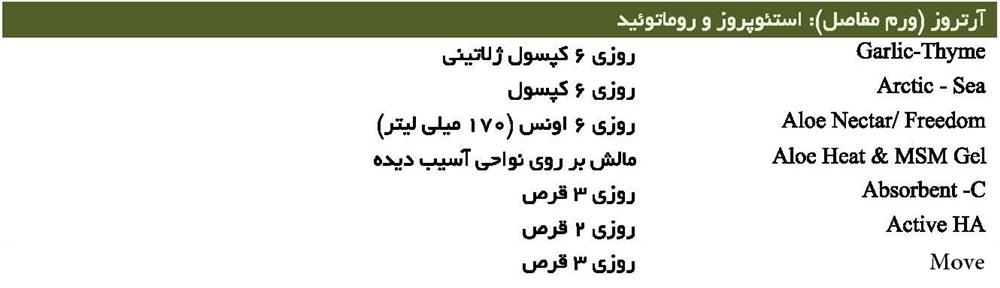 آرتروز (ورم مفاصل)، استئوپروز و روماتوئید