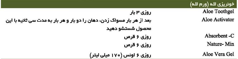 خونریزی لثه (ورم لثه)