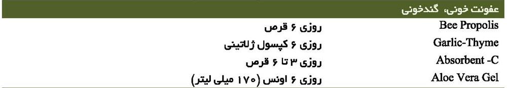 عفونت خونی، گند خونی