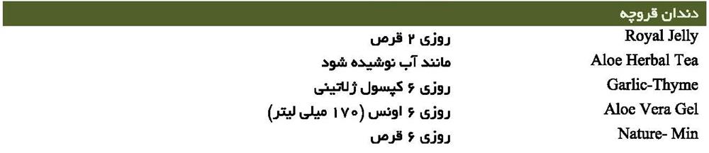 دندان قروچه