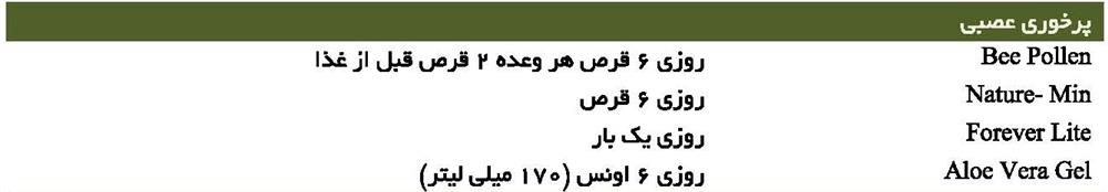 پرخوری عصبی