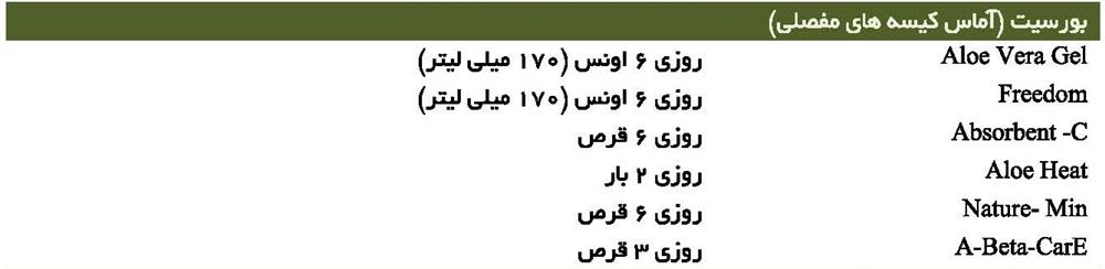 بورسیت (آماس کیسه های مفصلی)