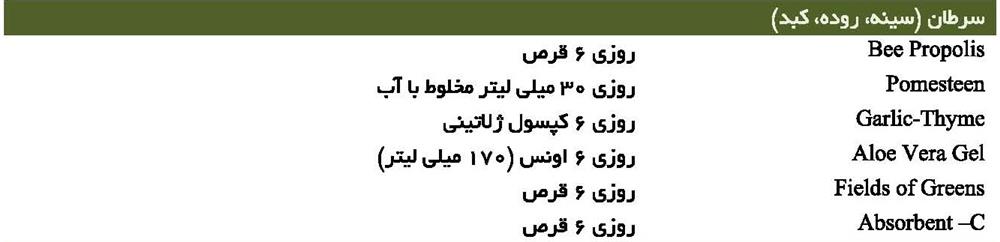 سرطان (سینه، روده، کبد)