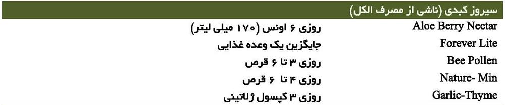 سیروز کبدی (ناشی از مصرف الکل)