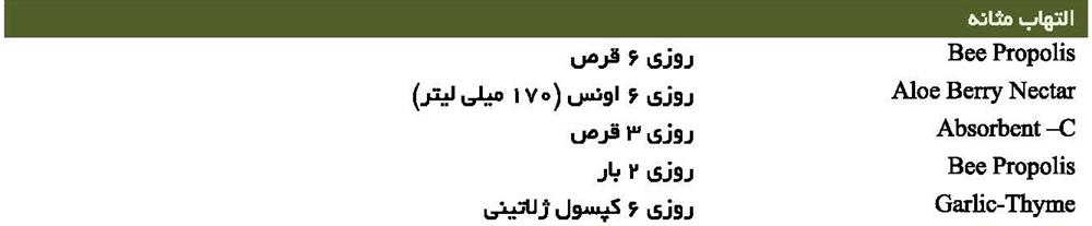 التهاب مثانه