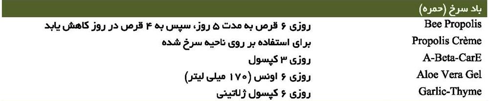 باد سرخ (حمره)