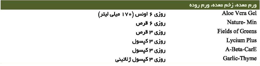 ورم معده، زخم معده، ورم روده