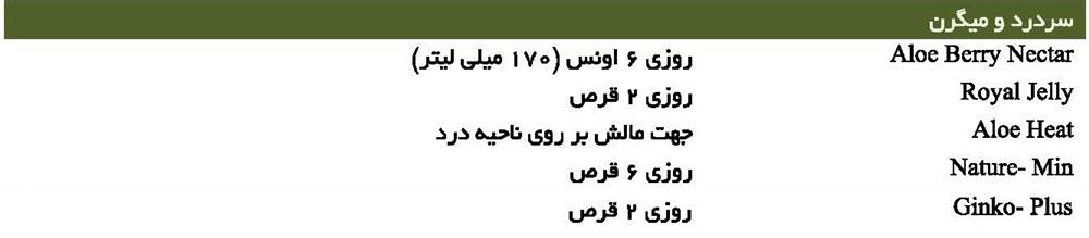 سردرد و میگرن