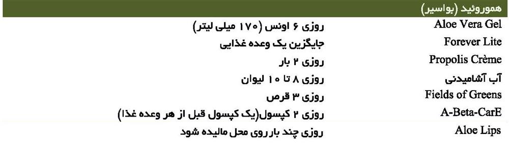 هموروئید (بواسیر)