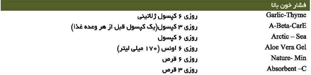 فشار خون بالا