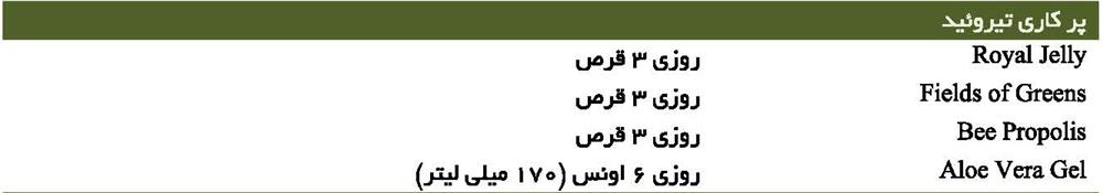 پر کاری تیروئید