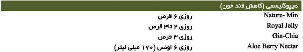 هیپوگلیسمی (کاهش قند خون)