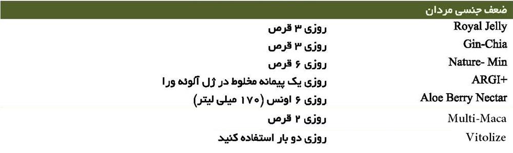 ناتوانی جنسی آقایان (ضعف جنسی مردان)