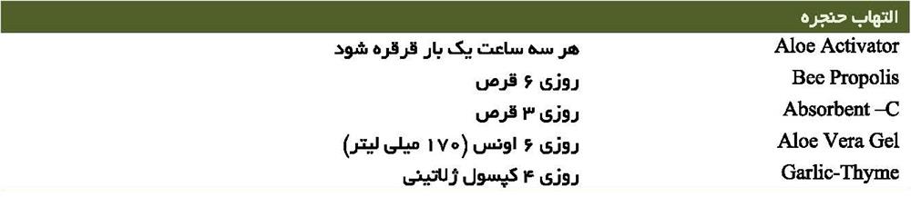 التهاب حنجره