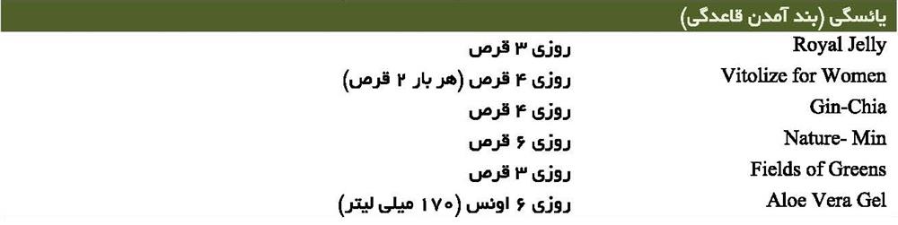 یائسگی (بند آمدن قاعدگی)