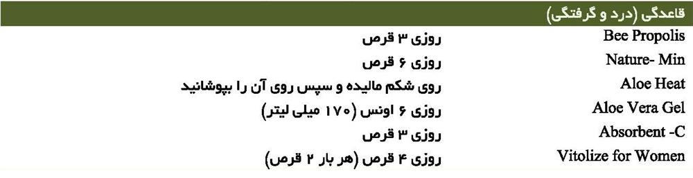 قاعدگی (درد و گرفتگی)