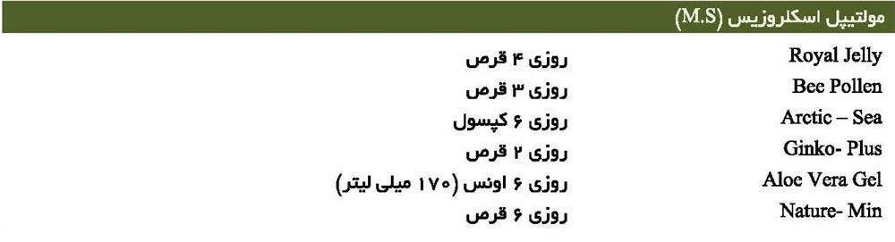 مولتیپل اسکلروزیس (ام اس MS)