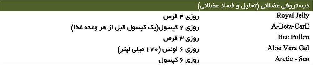 دیستروفی عضلانی (تحلیل و فساد عضلانی)