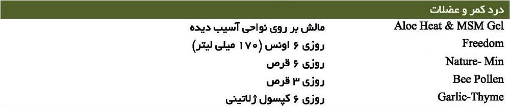 درد کمر و عضلات