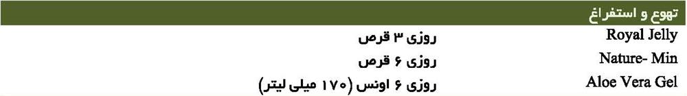 تهوع و استفراغ