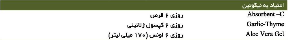 اعتیاد به نیکوتین (ترک سیگار و قلیان)