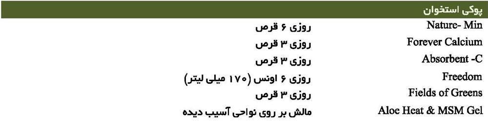 پوکی استخوان