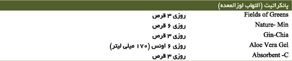 پانکراتیت (التهاب لوزالمعده)