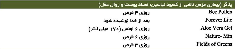 پلاگر (بیماری مزمن ناشی از کمبود نیاسین، فساد پوست و زوال عقل)