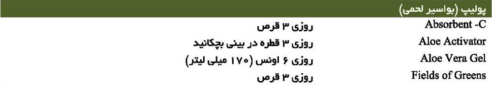 پولیپ بینی (بواسیر لحمی)