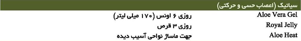 سیاتیک (اعصاب حسی و حرکتی)