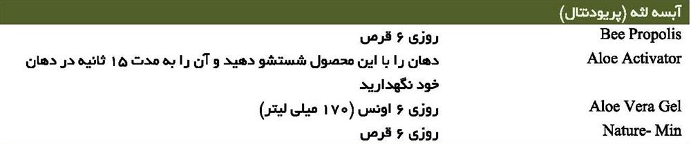 آبسه لثه (پریودنتال)