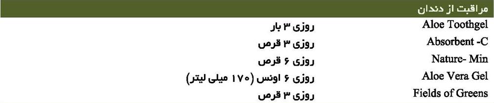 مراقبت از دندان