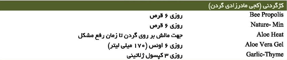 کژ گردنی (کجی مادرزادی گردن)