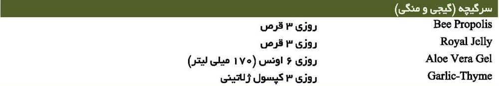 سرگیجه (گیجی و منگی)