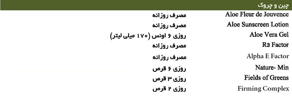چین و چروک (خط اخم، خط خنده، ترک بارداری)