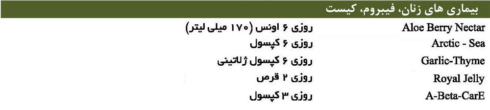 بیماری های زنان، فیبروم، کیست